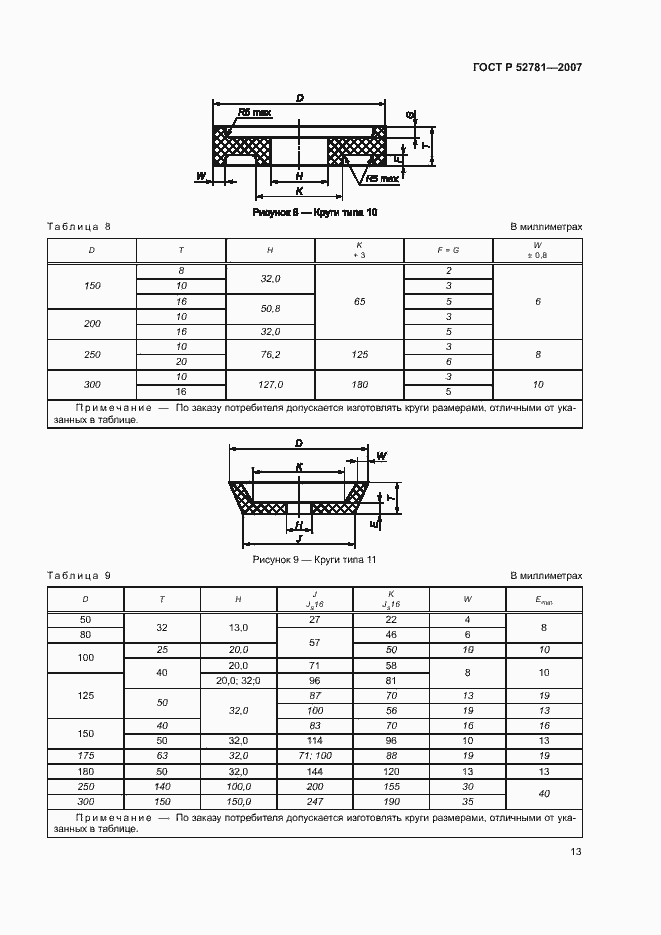 Страница 15 ГОСТ Р 52781-2007