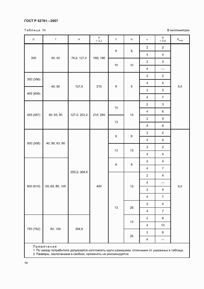Страница 20 ГОСТ Р 52781-2007