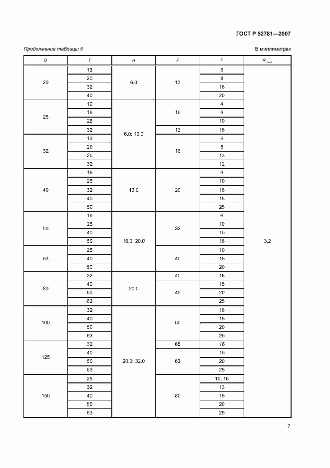 Страница 9 ГОСТ Р 52781-2007