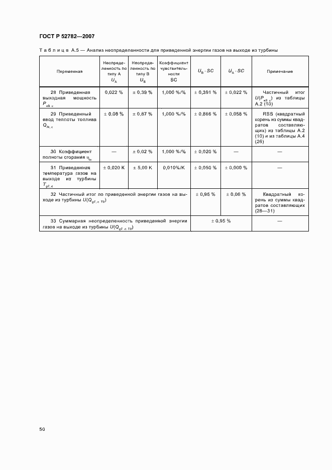 Страница 54 ГОСТ Р 52782-2007