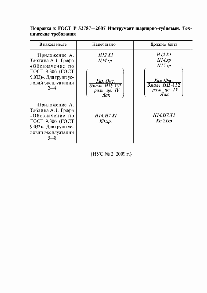Приложение №1