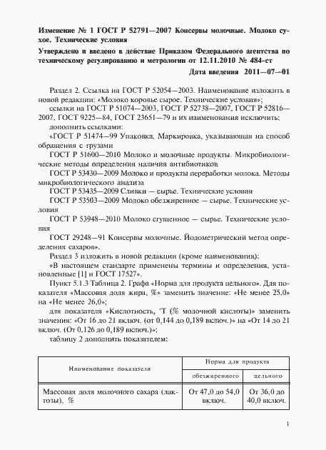 Приложение №1