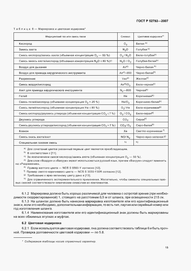 Страница 19 ГОСТ Р 52792-2007