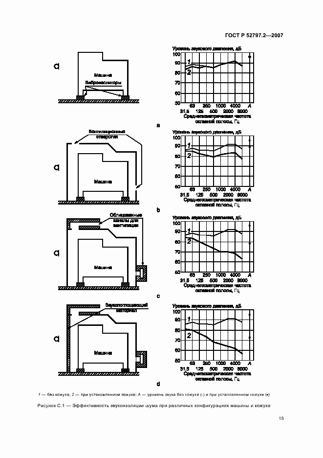 Страница 19 ГОСТ Р 52797.2-2007