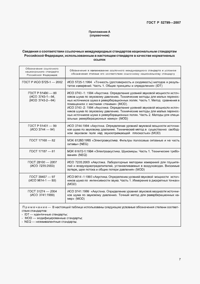 Страница 11 ГОСТ Р 52799-2007