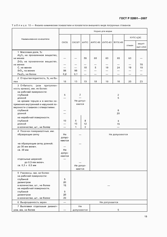 Страница 24 ГОСТ Р 52801-2007