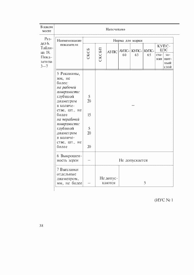 Приложение №1