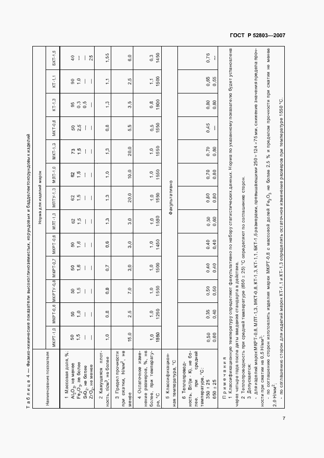 Страница 10 ГОСТ Р 52803-2007