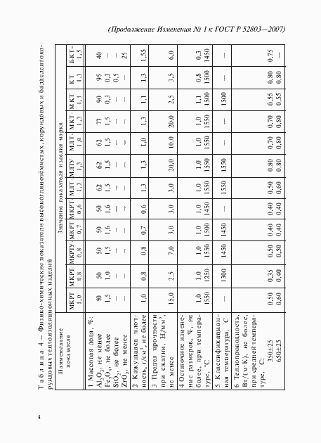 Страница 23 ГОСТ Р 52803-2007