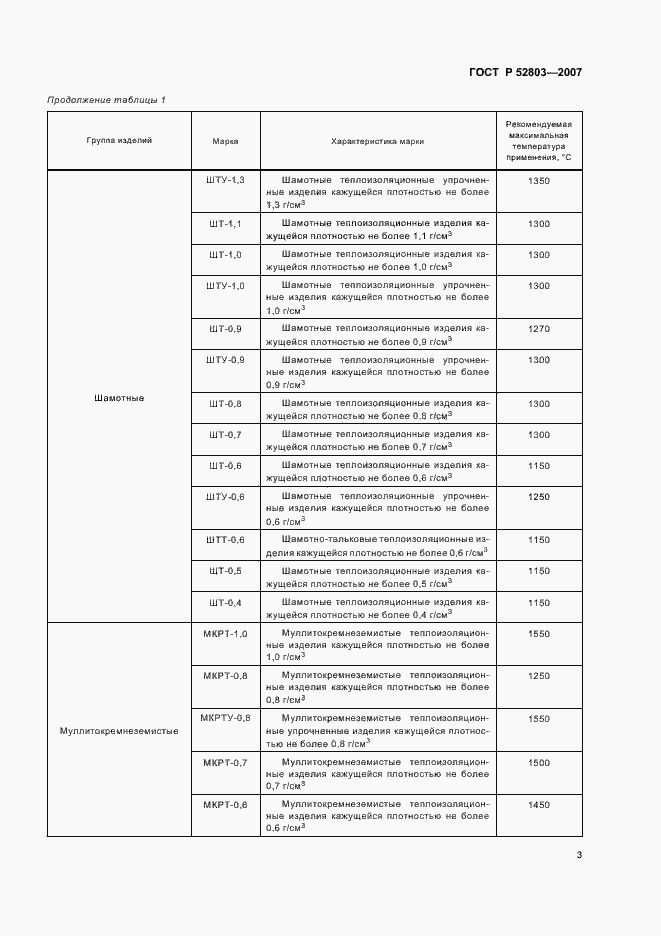 Страница 6 ГОСТ Р 52803-2007