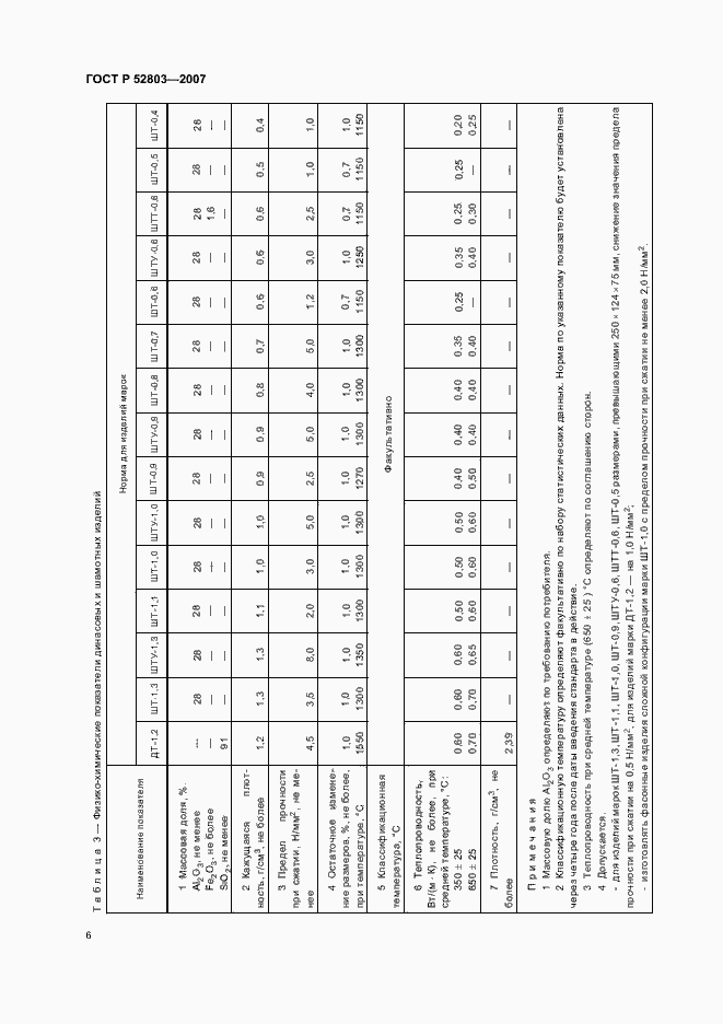 Страница 9 ГОСТ Р 52803-2007