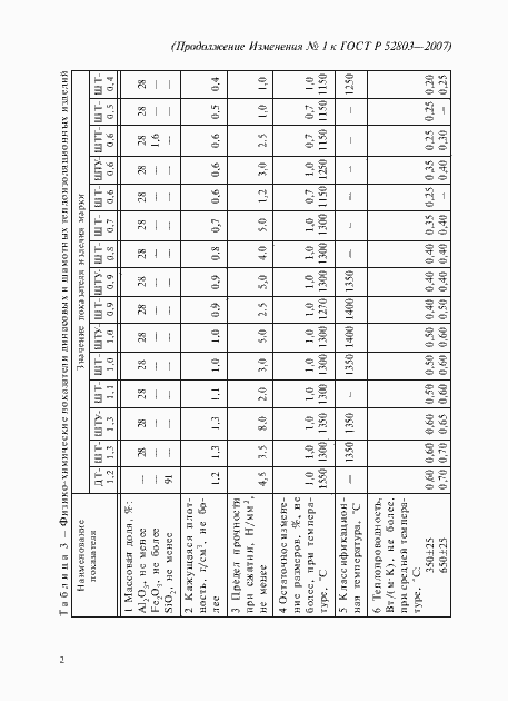 Приложение №1