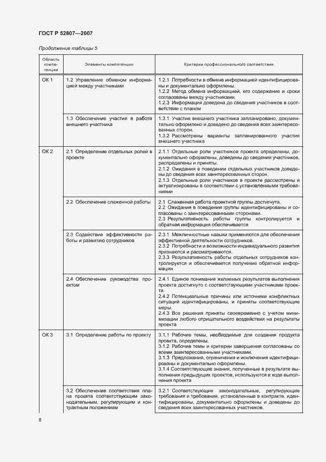 Страница 12 ГОСТ Р 52807-2007
