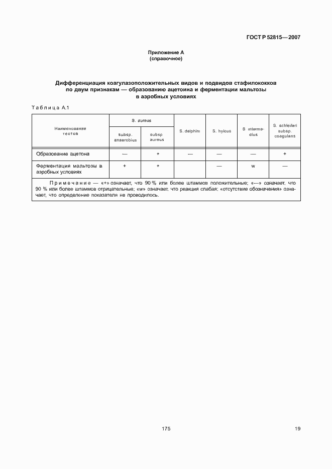 Страница 23 ГОСТ Р 52815-2007