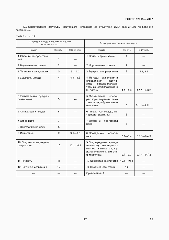 Страница 25 ГОСТ Р 52815-2007