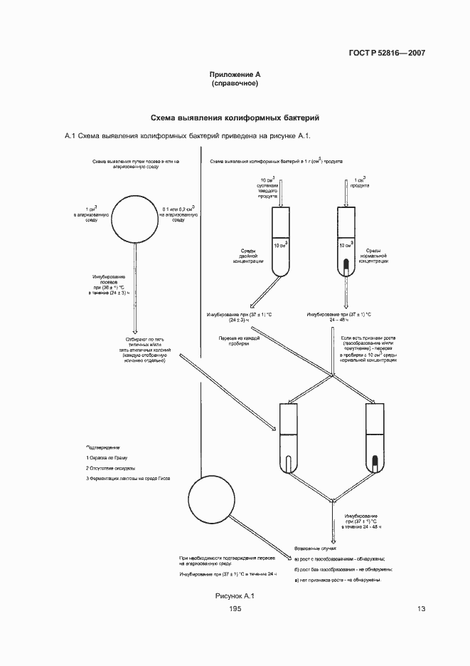 Страница 15 ГОСТ Р 52816-2007