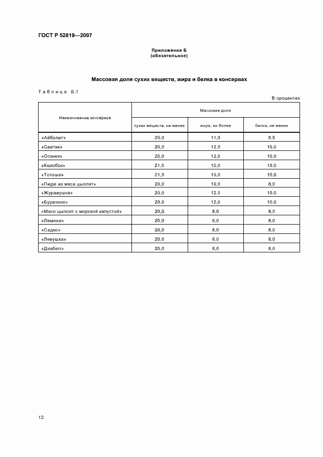 Страница 14 ГОСТ Р 52819-2007