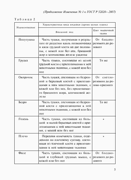 Страница 19 ГОСТ Р 52820-2007