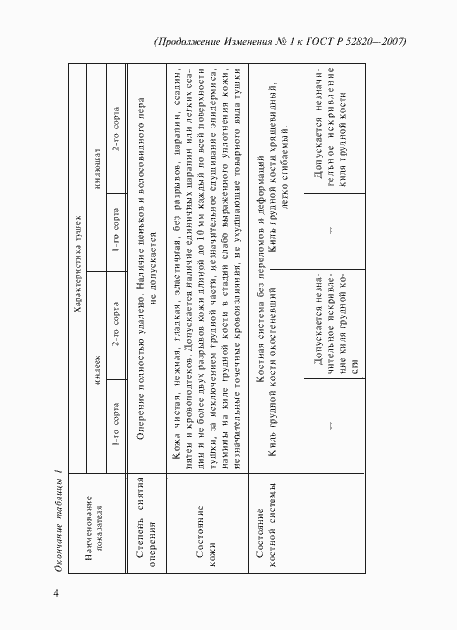 Приложение №1