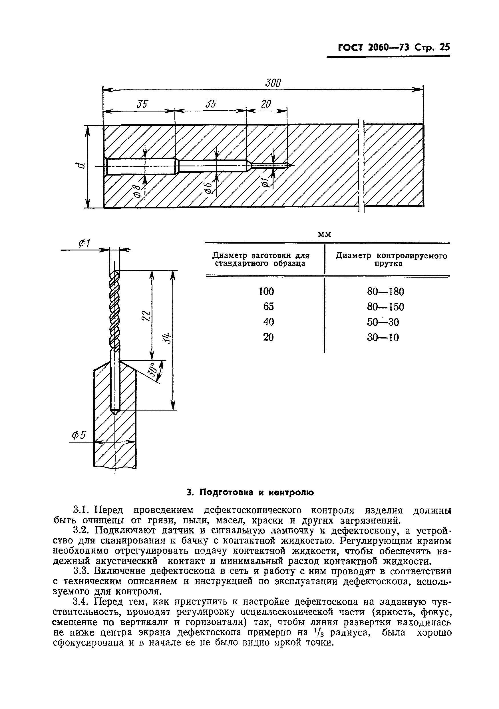 Страница 26 ГОСТ 2060-73