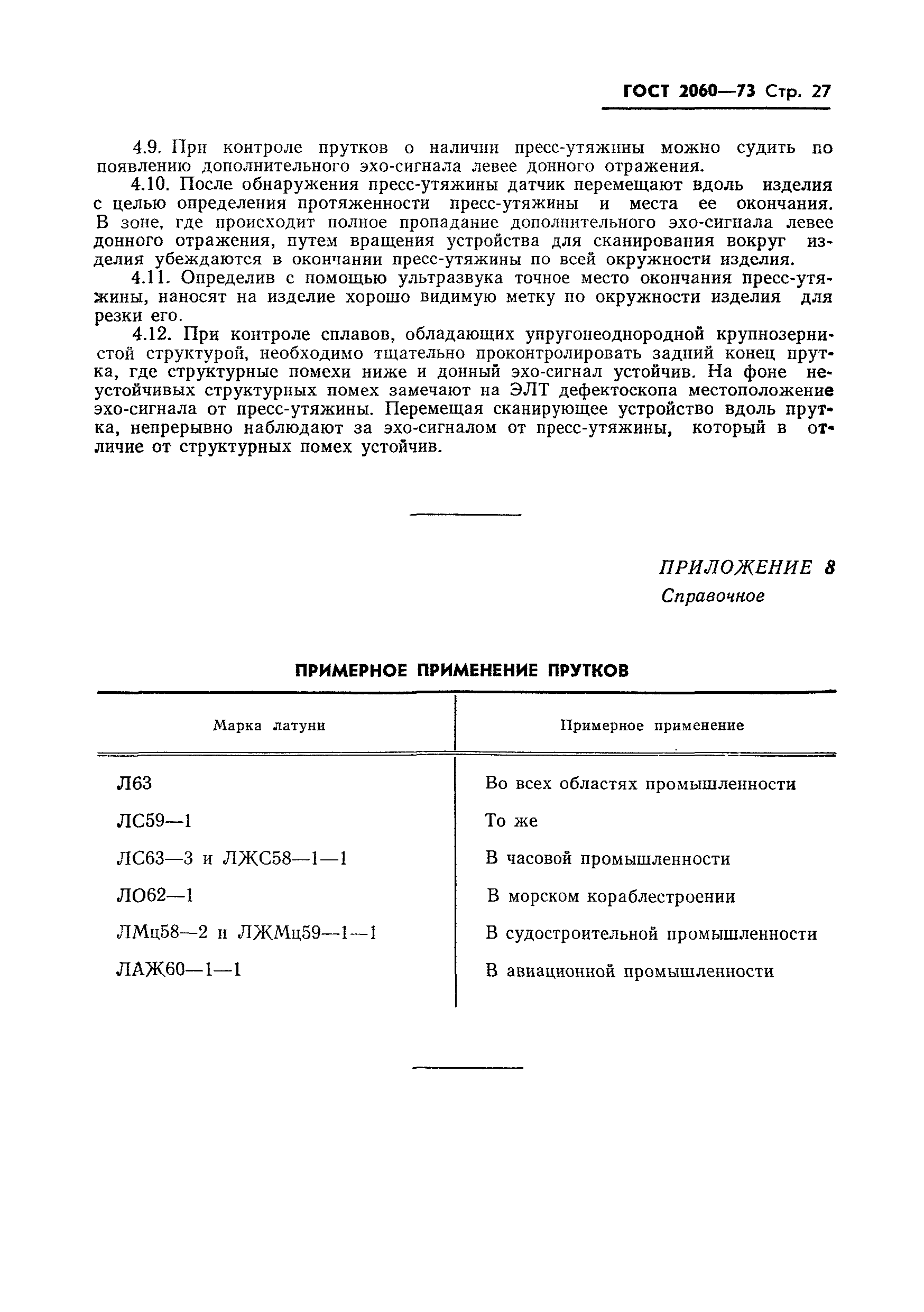 Страница 28 ГОСТ 2060-73