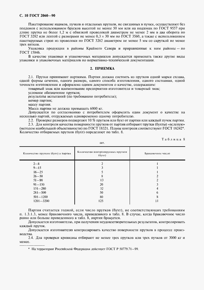 Страница 12 ГОСТ 2060-90