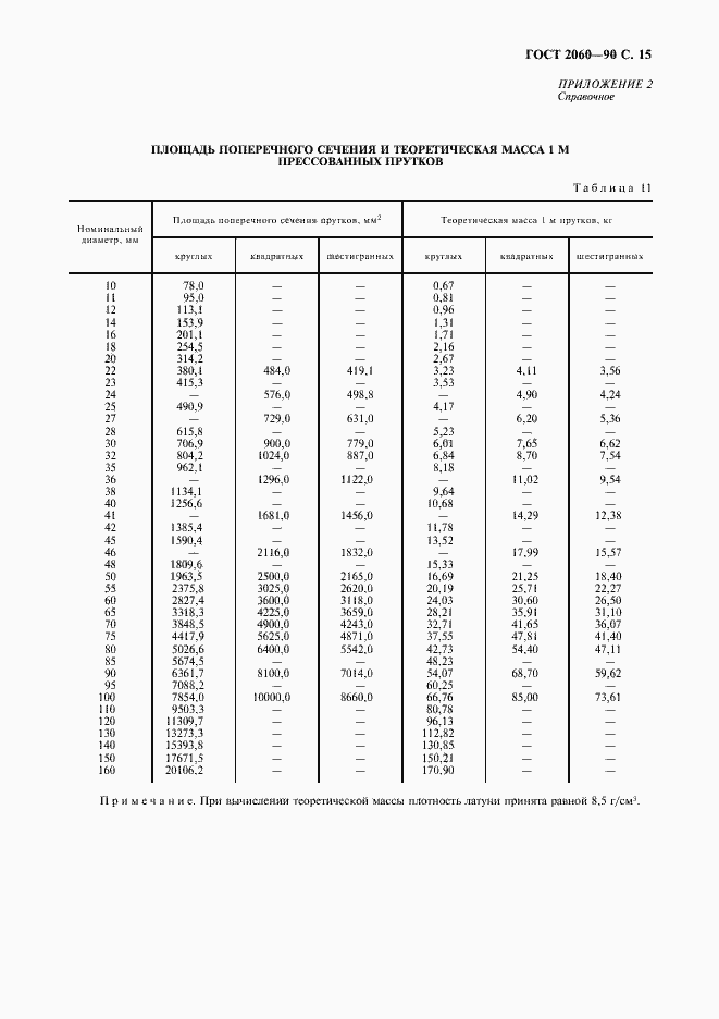 Страница 17 ГОСТ 2060-90