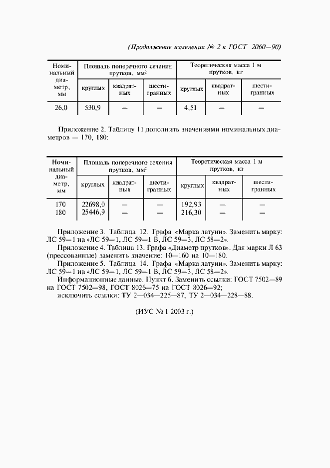 Приложение №2