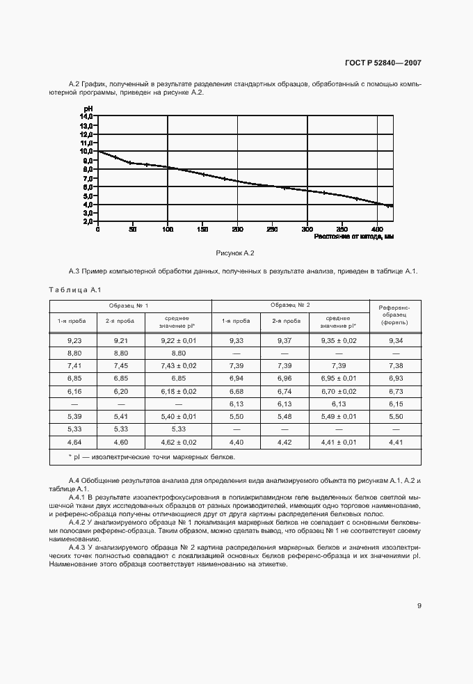 Страница 11 ГОСТ Р 52840-2007