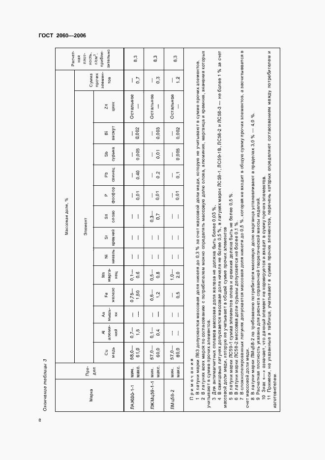 Страница 11 ГОСТ 2060-2006