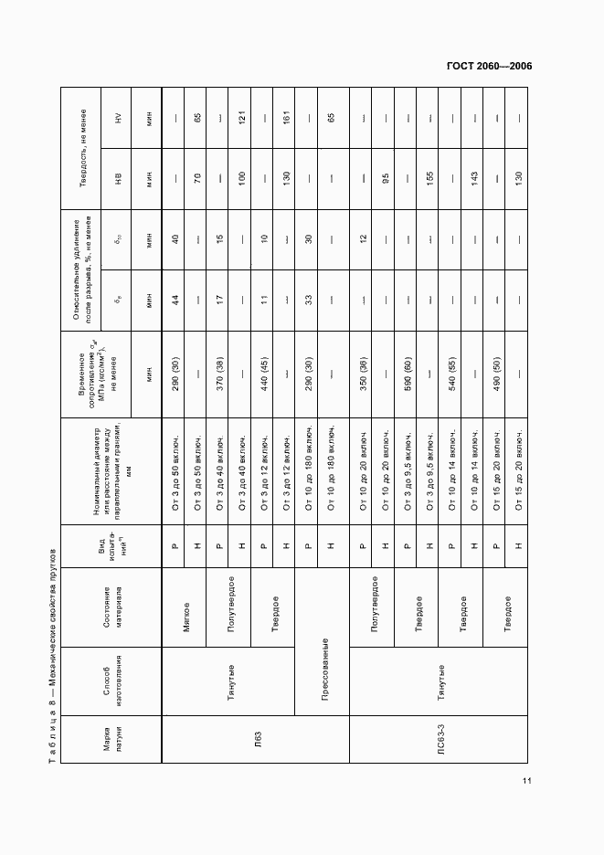 Страница 14 ГОСТ 2060-2006