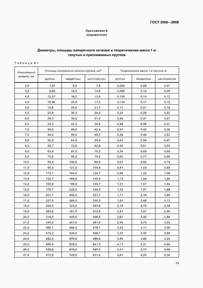 Страница 22 ГОСТ 2060-2006