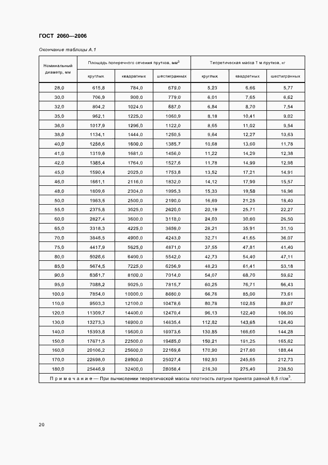 Страница 23 ГОСТ 2060-2006