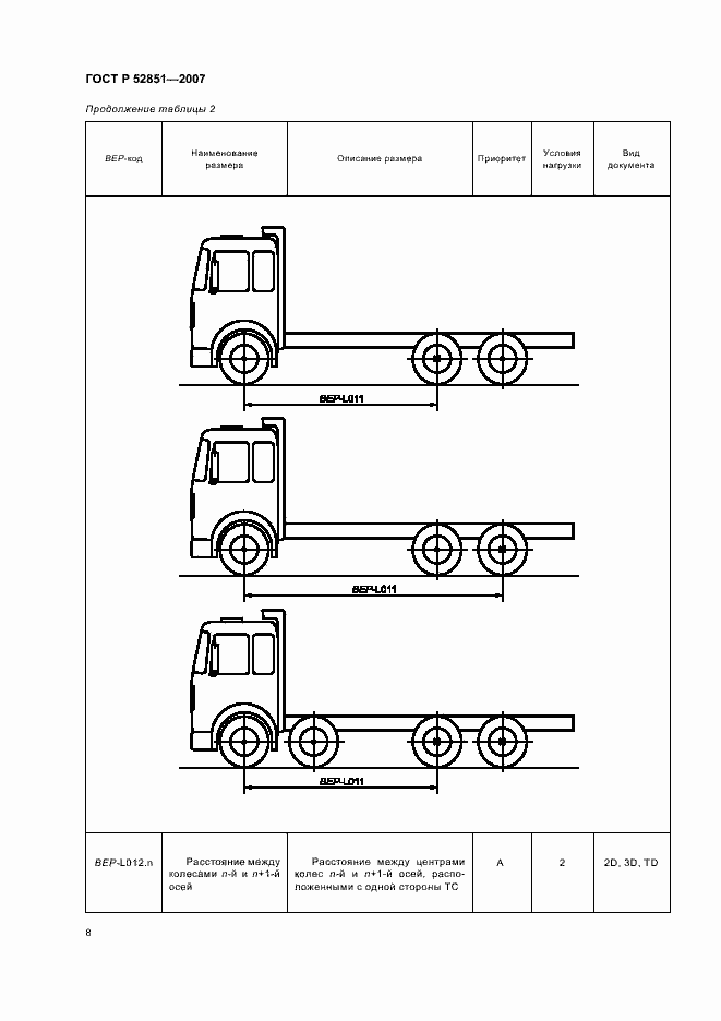 Страница 12 ГОСТ Р 52851-2007
