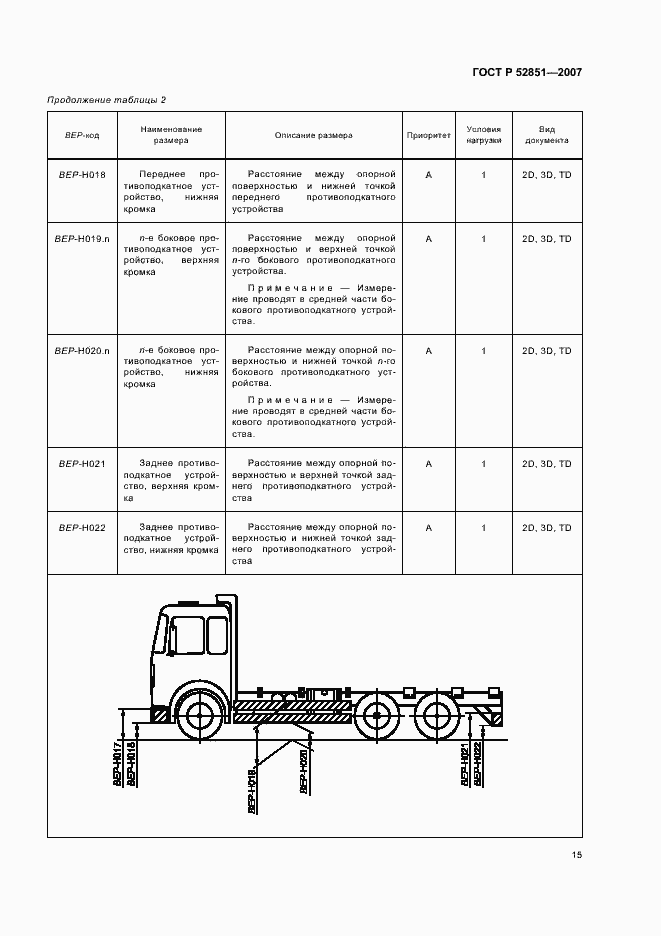 Страница 19 ГОСТ Р 52851-2007