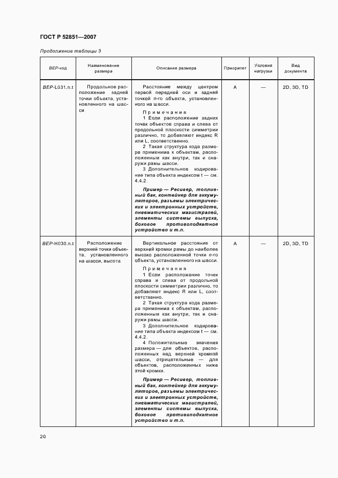 Страница 24 ГОСТ Р 52851-2007