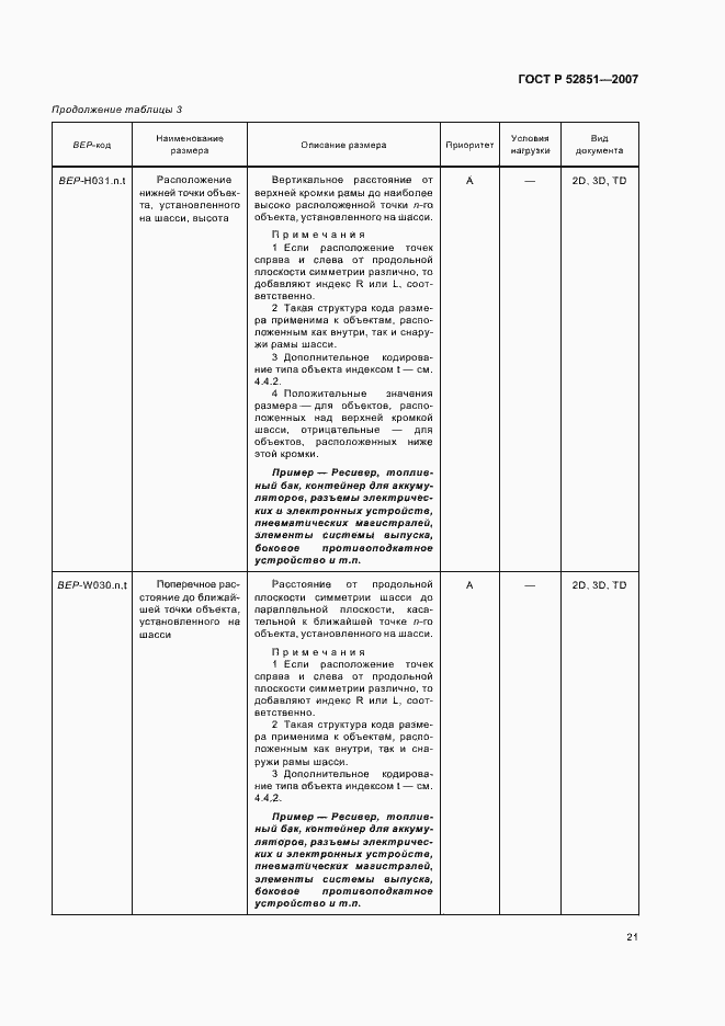 Страница 25 ГОСТ Р 52851-2007