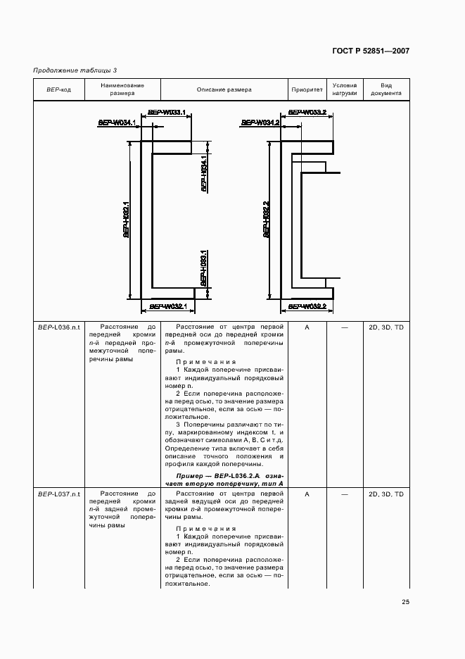 Страница 29 ГОСТ Р 52851-2007