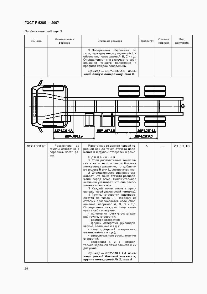 Страница 30 ГОСТ Р 52851-2007