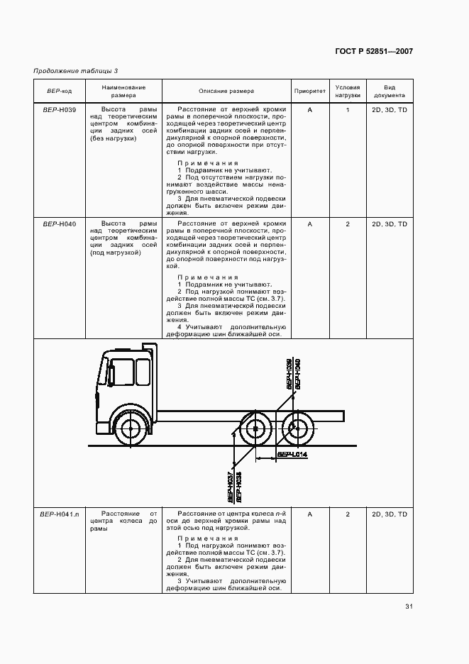 Страница 35 ГОСТ Р 52851-2007