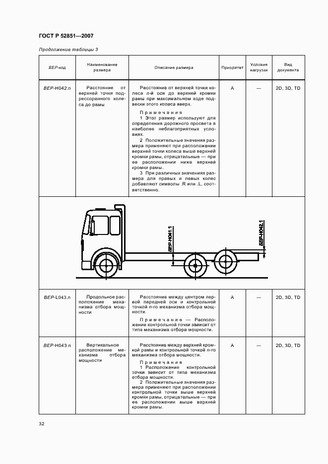 Страница 36 ГОСТ Р 52851-2007