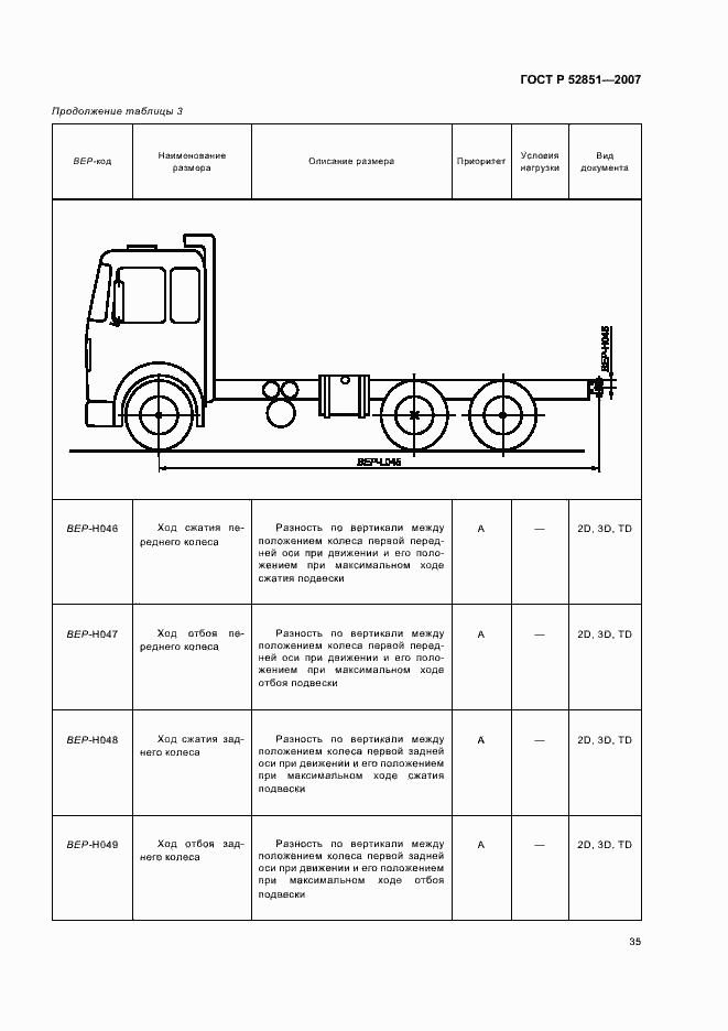 Страница 39 ГОСТ Р 52851-2007