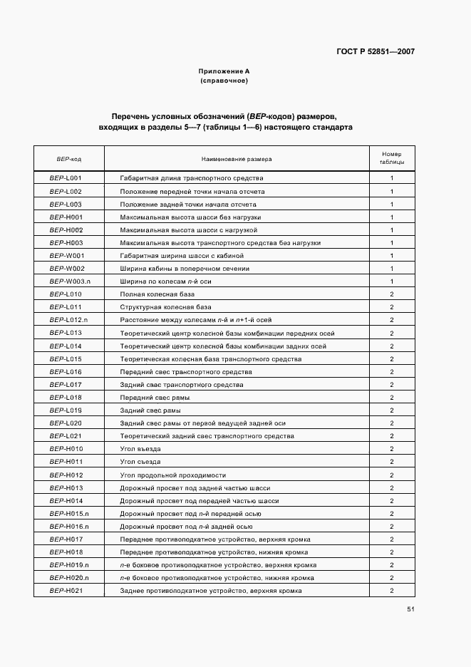 Страница 55 ГОСТ Р 52851-2007