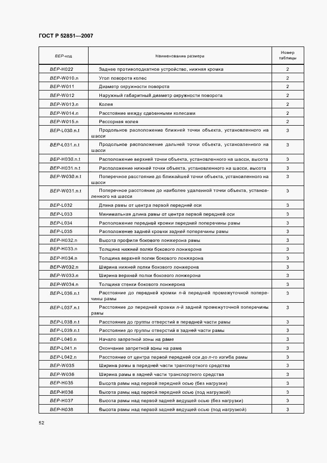 Страница 56 ГОСТ Р 52851-2007
