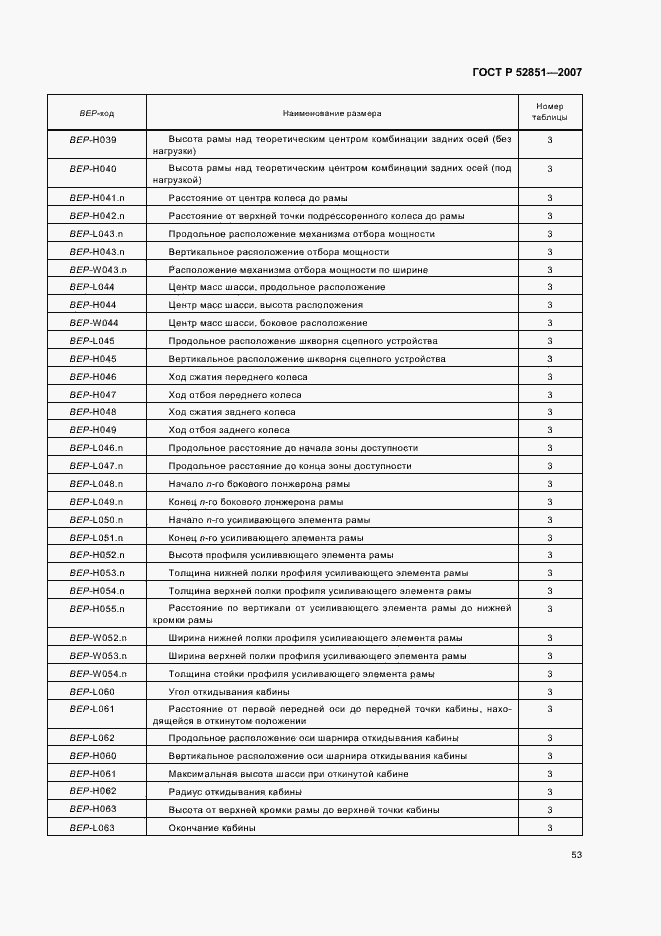 Страница 57 ГОСТ Р 52851-2007