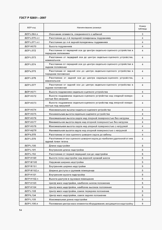 Страница 58 ГОСТ Р 52851-2007