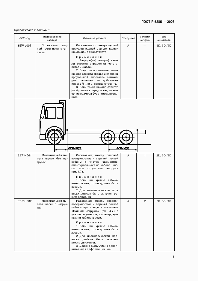 Страница 9 ГОСТ Р 52851-2007