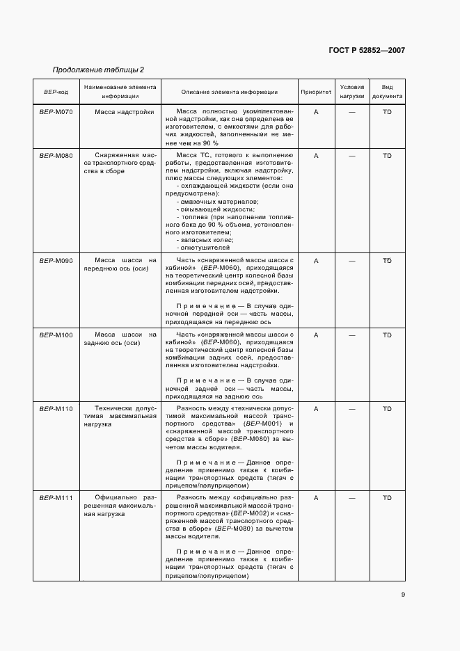 Страница 13 ГОСТ Р 52852-2007