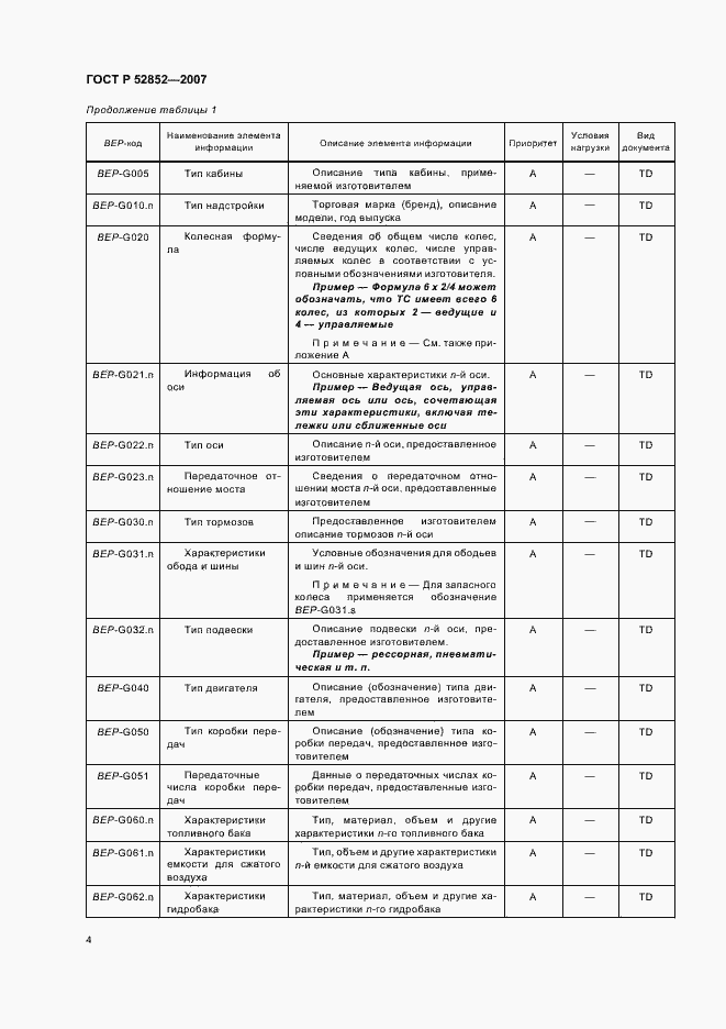 Страница 8 ГОСТ Р 52852-2007