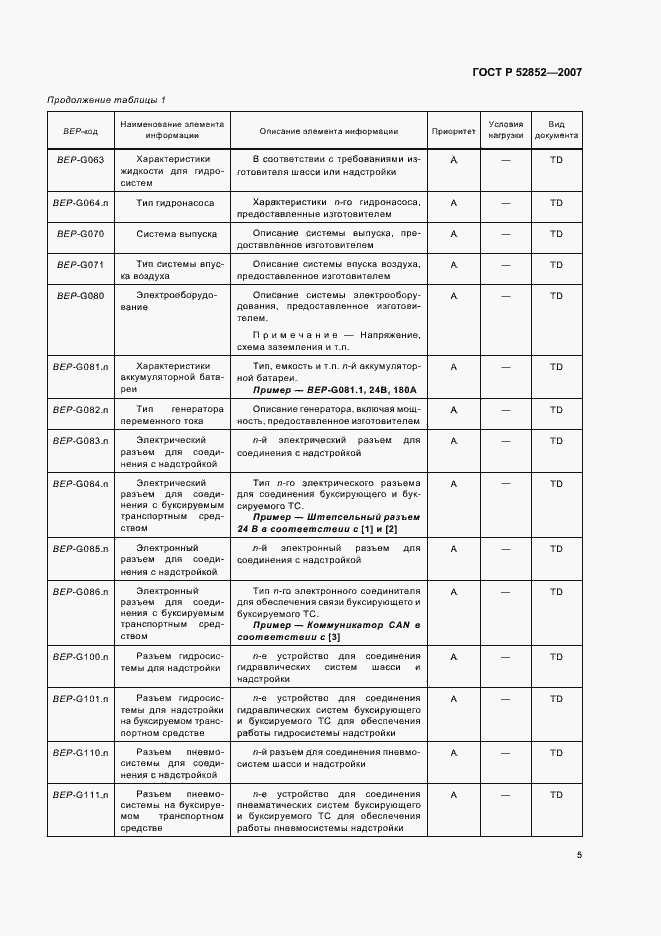 Страница 9 ГОСТ Р 52852-2007